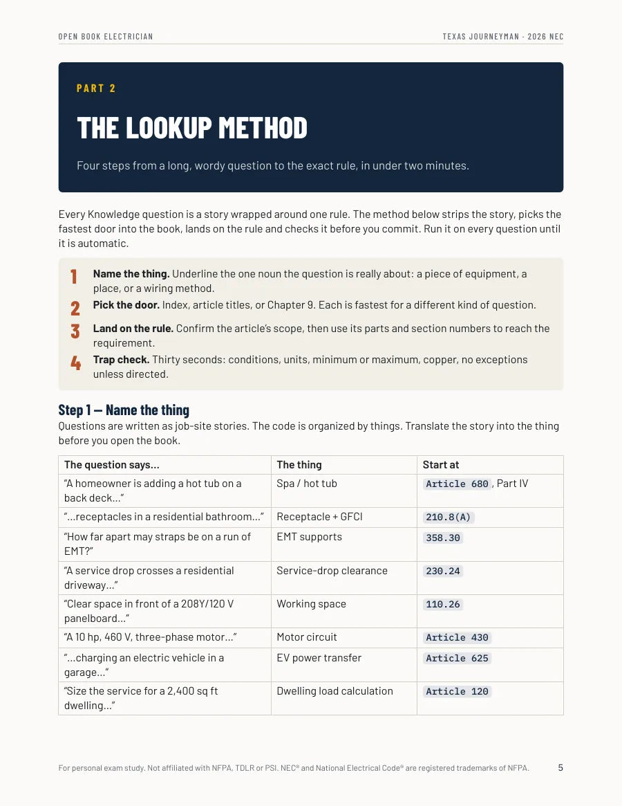 Page from The Lookup Method